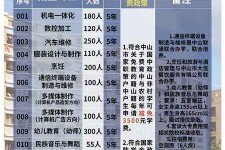伊犁中山三角镇雇用兼职模特(中山三角镇雇用兼职模特师傅)