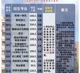 伊犁中山三角镇雇用兼职模特(中山三角镇雇用兼职模特师傅)