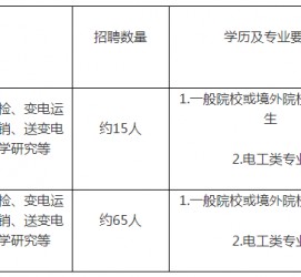 伊犁重庆有雇用伴游外围吗(高端外围伴游雇用一单一结)