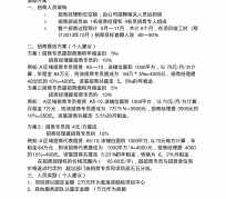 伊犁商务伴游招聘 「招聘」