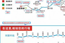 伊犁自驾游线路(自驾游线路规划地图)
