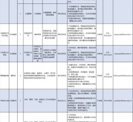 伊犁伴游雇用2021(北京伴游雇用年薪500万)