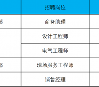 伊犁上海伴游招聘 上海夜场招聘夜总会求职防骗指南