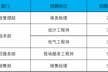 伊犁上海伴游招聘 上海夜场招聘夜总会求职防骗指南