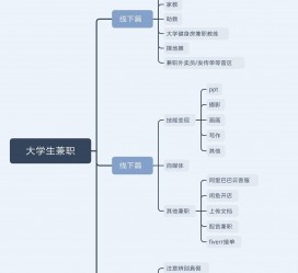 伊犁明晓得网上模特兼职不靠谱(雇用平台上的兼职模特实在可靠吗)