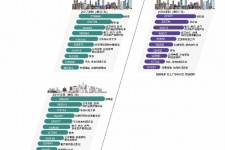 伊犁北上广深各大城市附近伴游雇用(深圳雇用伴游)