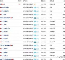 伊犁包罗昆明伴游雇用90万月薪的词条