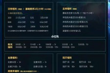 伊犁关于南京伴游雇用日结日结一万元的信息