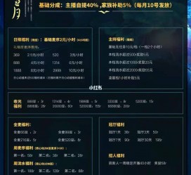 伊犁关于南京伴游雇用日结日结一万元的信息