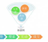 伊犁伴游 OElove for伴游交友网站解决方案