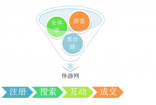 伊犁伴游 OElove for伴游交友网站解决方案