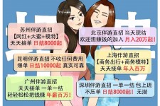 伊犁北京伴游招聘 高薪招聘伴游背后另有隐情 原是需提供色情服务