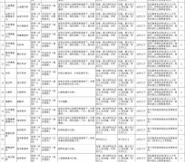 伊犁北京伴游招聘 首都医科大学2023年度公开招聘人员公告（第一批）