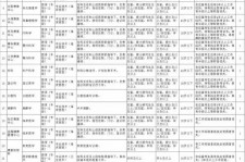 伊犁北京伴游招聘 首都医科大学2023年度公开招聘人员公告（第一批）