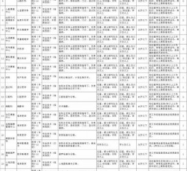 伊犁北京伴游招聘 首都医科大学2023年度公开招聘人员公告（第一批）