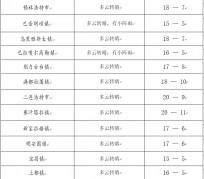 伊犁旅游天气预报(黄山旅游天气预报)