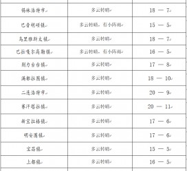 伊犁旅游天气预报(黄山旅游天气预报)